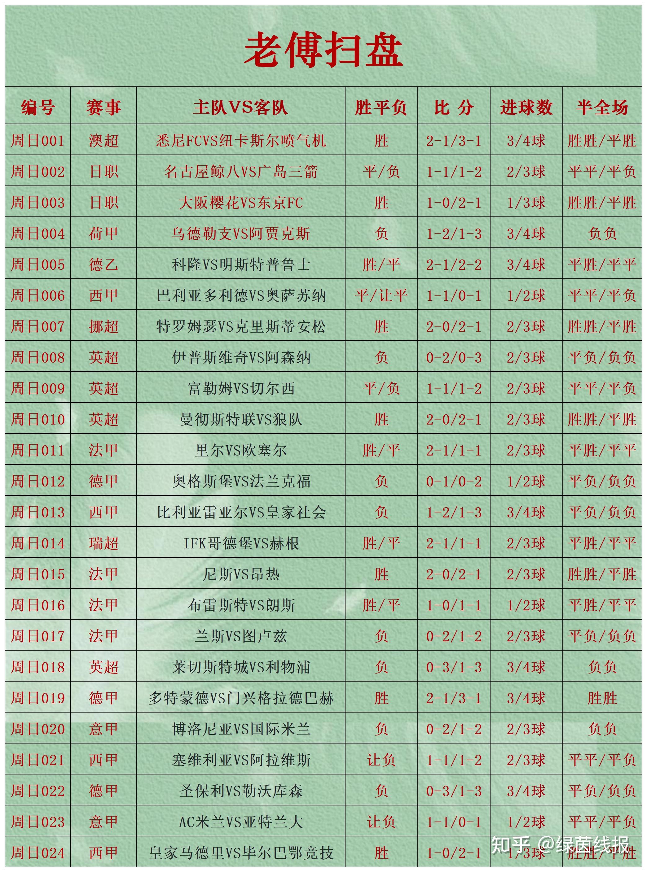 包含顶级足球赛事预测:谁将夺得胜利?的词条 包含顶级足球赛事预测:谁将夺得胜利?的词条