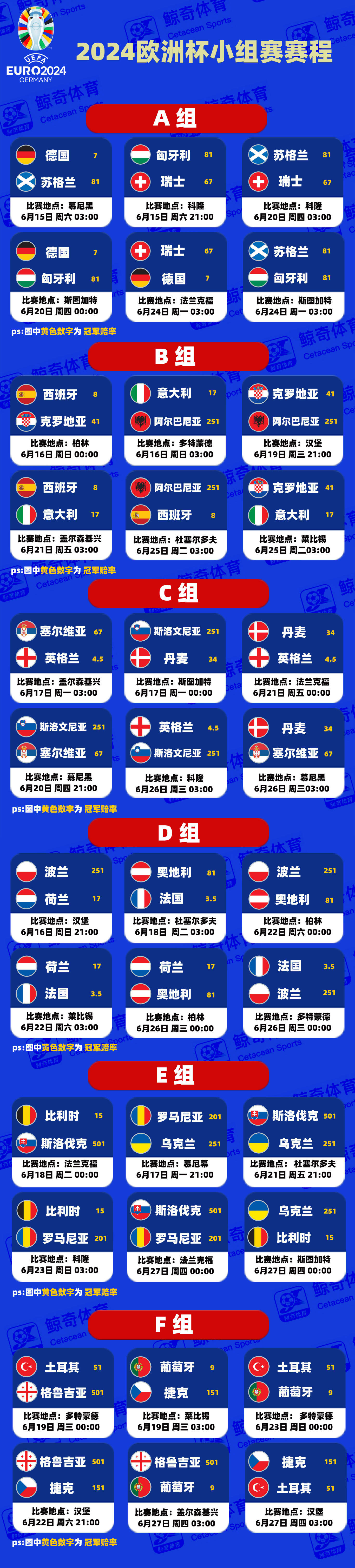 意大利获胜进决赛:欧洲杯预选赛赛程精彩的简单介绍 意大利获胜进决赛:欧洲杯预选赛赛程精彩的简单介绍